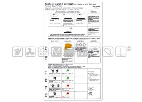 RESCUE SIGNAL CODES